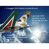 slide-alitalia2015.jpg